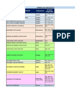 Formato de Relación de Contactos Del Personal