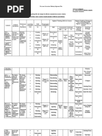 Classroom Instruction Delivery Alignment Plan