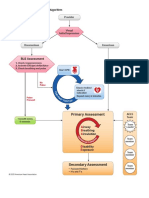 Algorithm-ACLS Expanded Systematic Approach 200623