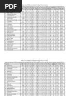 Merit List For MBBS 2020 2021