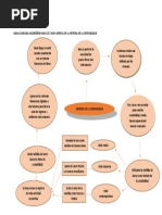 Mapa Mental Historia de La Contabilidad