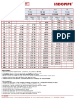 Indopipe Price List - Hdpe Pipe Pe100