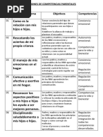 Sesiones de Competencias Parentales