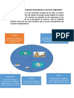 Estrategias de Promoción de Productos y Servicios Regionales