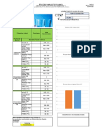 CTSPC-PA-F26 Resultados Análisis Físico-Quimico (Aguas Calderas, Retorno de Condensado y Alimentación) V1