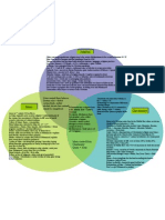 Geography Venn Diagram 3 Religions, 1 Race