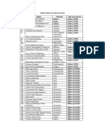 Daftar Nama Wawancara GLAD