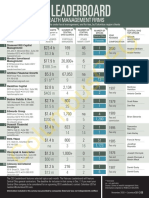 Columbus CEO Leaderboard - Wealth Management Firms