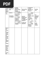 Learning Module PE