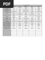 Tabela MTC Resumo