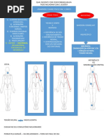 CERVICOBRAQUIALGIA 