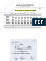 Selected List For PHD 2021