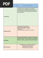 Matriz Actividad N°3