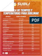 Tabla Tiempos y Temperatura Sublimacion