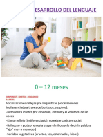 Hitos Del Desarrollo Infantil