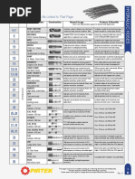 Pirtek Hose Catalog