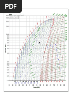 DTU, Department of Energy Engineering S in (KJ/ (KG K) ) - V in (M 3/kg) - T in (ºC) M.J. Skovrup & H.J.H Knudsen. 19-09-04 Ref:W.C.Reynolds: Thermodynamic Properties in SI