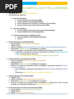 Hormonas Del Hipotálamo y de La Hipófisis