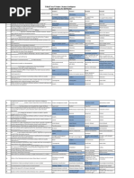 Tybscit Sem Vi Subject: Business Intelligence Sample Questions For Self Practice