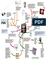 Psicopatologia Mapa Mental 1