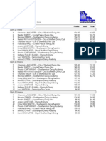 Armada Cup 2011 Results