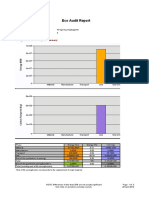 Eco Audit Report: Energy and Carbon Footprint Summary