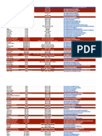 Best Affiliate Products To Promote in 2021 - Sheet1