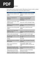 Divorce Adjustment Factors