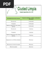 Matriz de Objetivos y Metas de Ciudad Limpia de Neiva