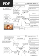 Formato 1 - Dimensión Ética y Espiritual