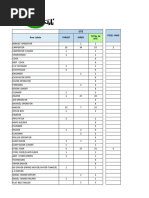 MANPOWER REPORT October 15th 2019