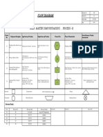 Flow Diagram: Area: Master Compound Mixing . Process - 02