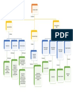 Mapa Conceptual Listo