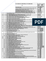 Government Elementary School Profile, Sy 2020-2021: Status Div. In-Charge