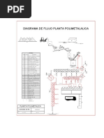 Diagrama de Flujo Polimetálica Cu, PB, ZN