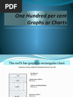 One Hundred Per Cent Graphs or Charts