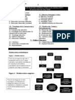 Evaluación de La Investigación