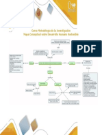 Mapa Conceptual Sobre Desarrollo Humano Sostenible