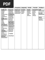 All Antibiotics Classes Table