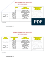 Mode of Distribution of Las/Giya Second Quarter: Week 1 To Week 4