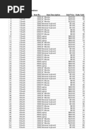 Store and Regiosnal Sales Database