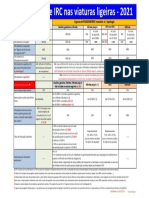 60 - 2021 - Viat Mercadorias vs. Viat Passageiros