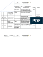 "Cada Familia Una Escuela" Actividades Evaluativas