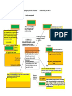 Harta Conceptuala Bordei