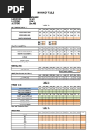 Mahoney Table Sample