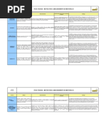 Co-F-09. Matriz para Almacenamiento de Materiales