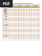 GATE ME Marks Distribution BS