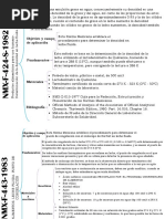 Cuadro Sinoptido S1