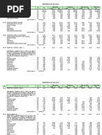 Calculo de Costo Directo de Mamposteria Por m2