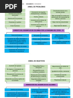 Actividad 3 - Arbol de Objetivos